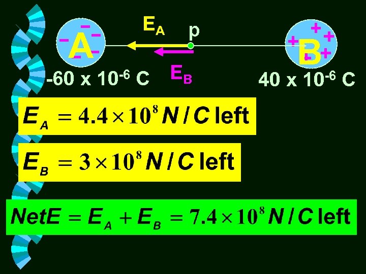 A EA p -60 x 10 -6 C EB B 40 x 10 -6