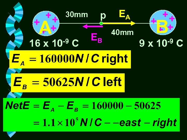 A 30 mm 16 x 10 -9 C p EB EA 40 mm B