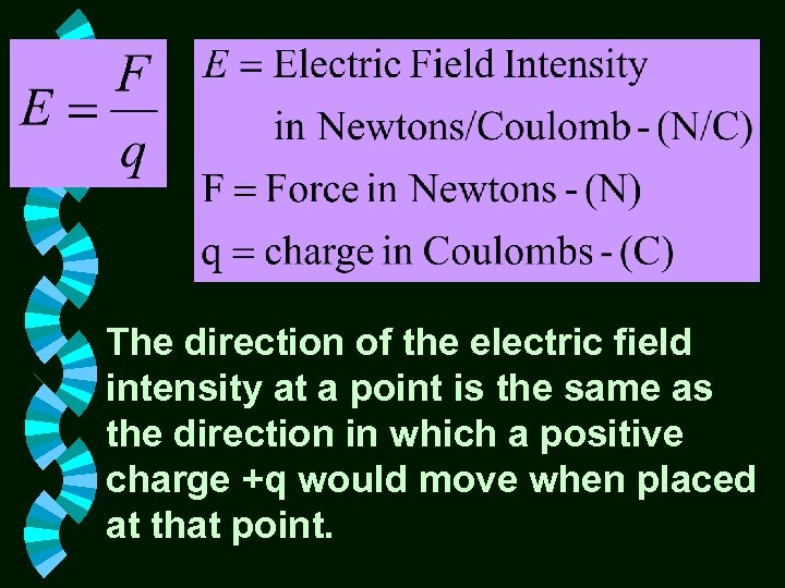 The direction of the electric field intensity at a point is the same as