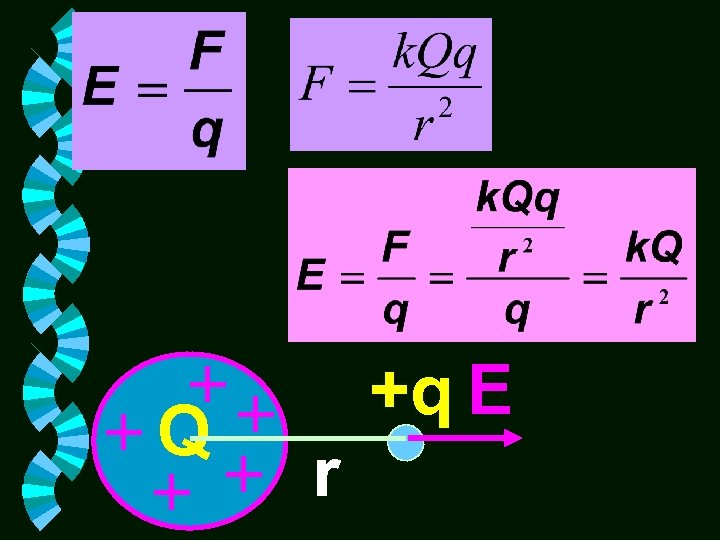 Q +q E r 