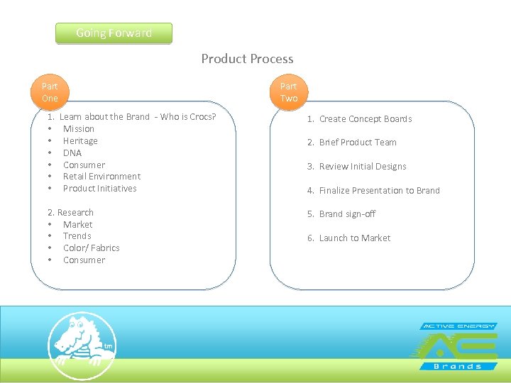 Going Forward Product Process Part One 1. • • • Part Two Learn about