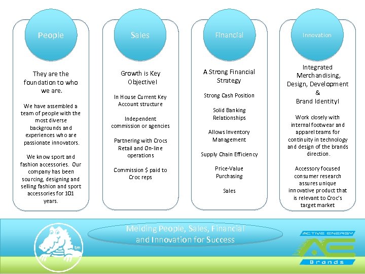 crocs financial statements