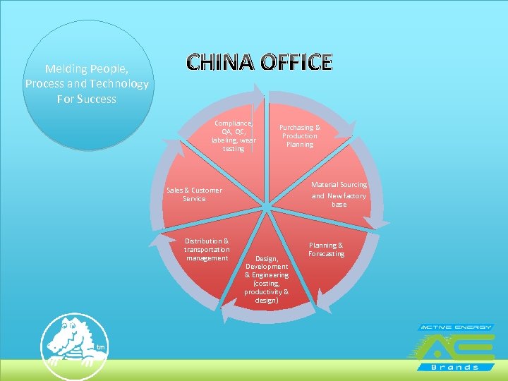 Melding People, Process and Technology For Success CHINA OFFICE Compliance, QA, QC, labeling, wear