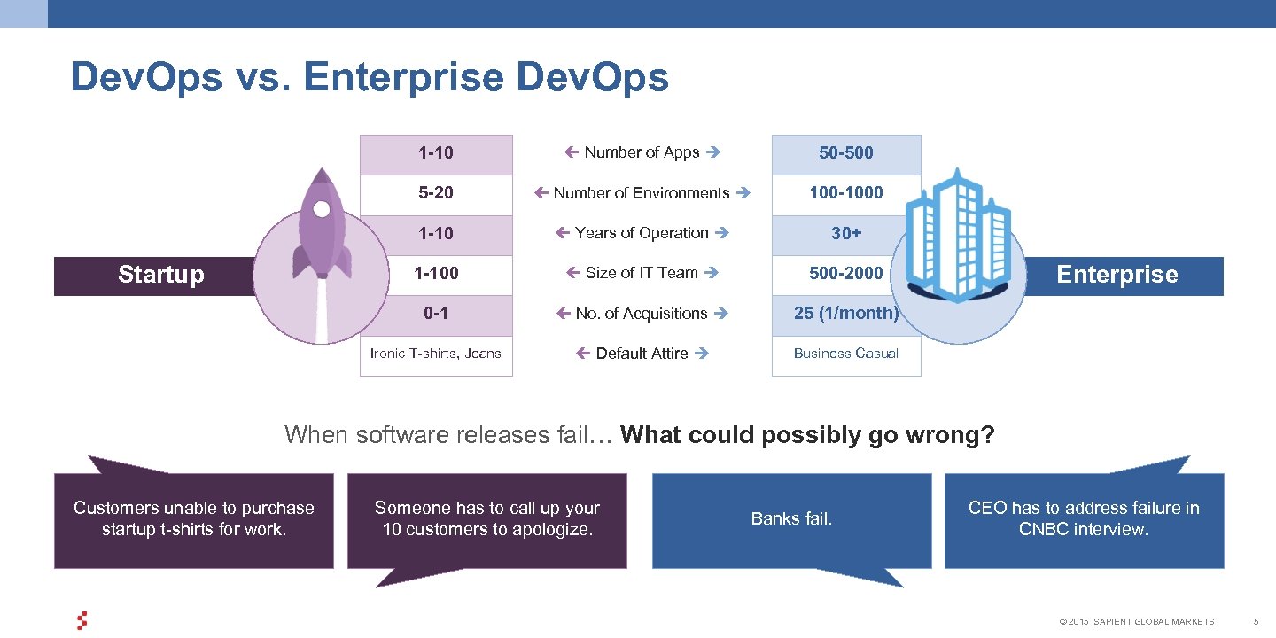 Dev. Ops vs. Enterprise Dev. Ops 1 -10 50 -500 5 -20 Number of