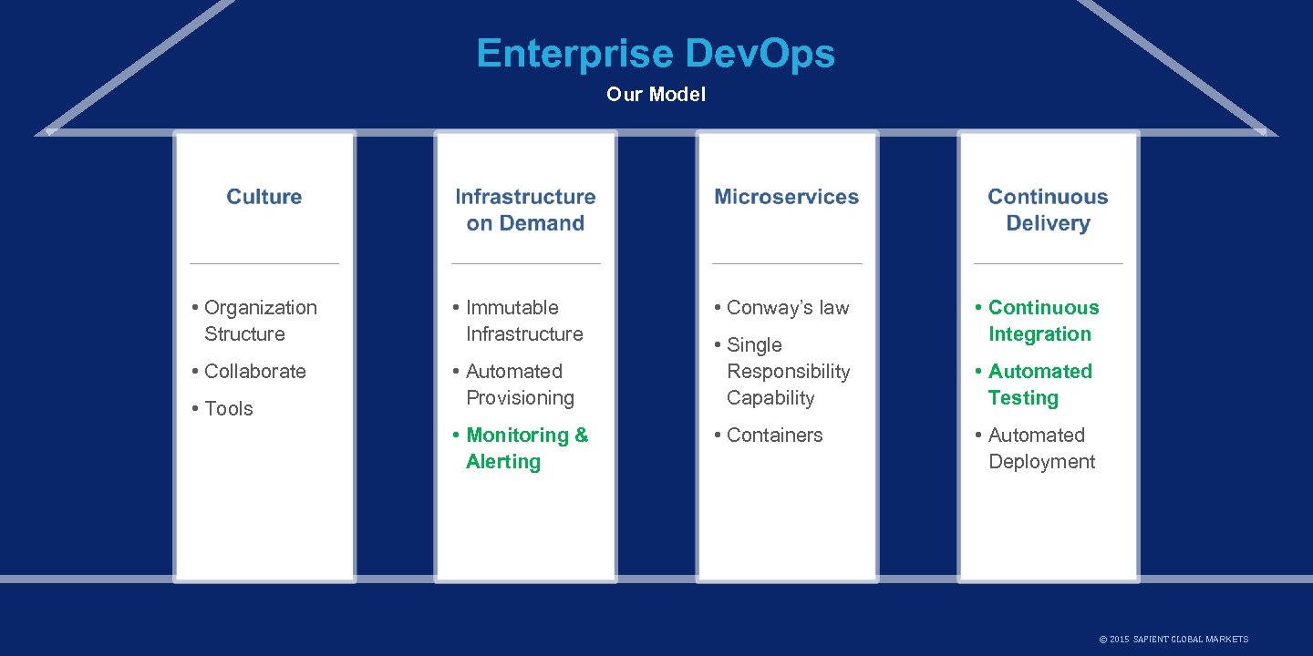 Enterprise Dev. Ops Our Model • Organization Structure • Immutable Infrastructure • Collaborate •