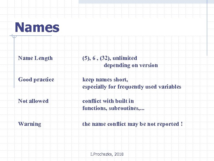 Names Name Length (5), 6 , (32), unlimited depending on version Good practice keep