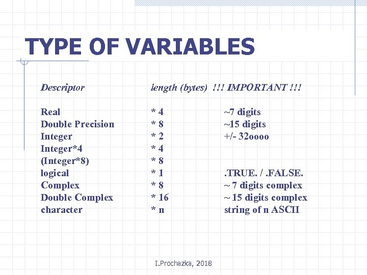 TYPE OF VARIABLES Descriptor length (bytes) !!! IMPORTANT !!! Real Double Precision Integer*4 (Integer*8)