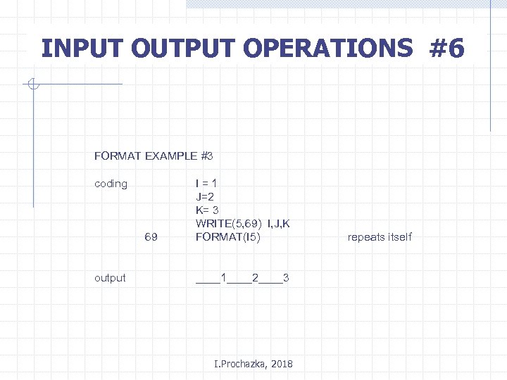 INPUT OUTPUT OPERATIONS #6 FORMAT EXAMPLE #3 coding 69 output I=1 J=2 K= 3