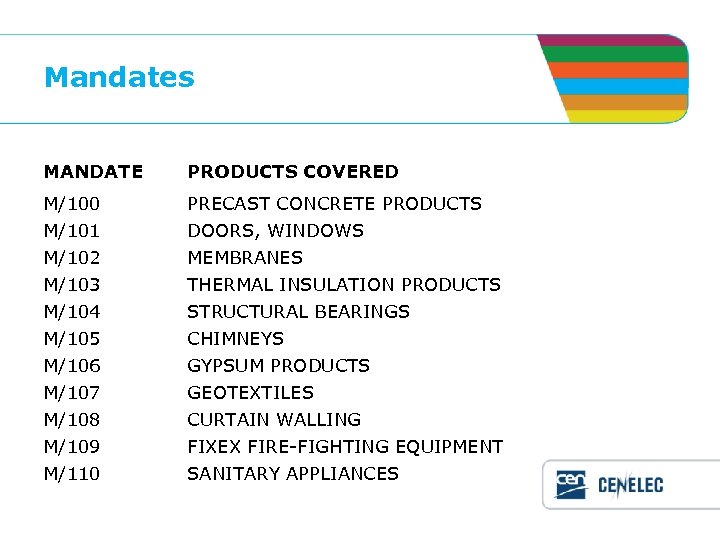 Mandates MANDATE PRODUCTS COVERED M/100 M/101 PRECAST CONCRETE PRODUCTS DOORS, WINDOWS M/102 M/103 M/104