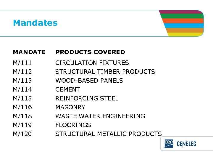Mandates MANDATE PRODUCTS COVERED M/111 M/112 CIRCULATION FIXTURES STRUCTURAL TIMBER PRODUCTS M/113 M/114 M/115