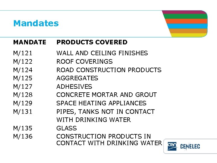Mandates MANDATE PRODUCTS COVERED M/121 M/122 M/124 M/125 M/127 M/128 M/129 M/131 WALL AND