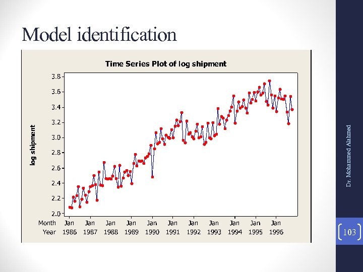 Dr. Mohammed Alahmed Model identification 103 
