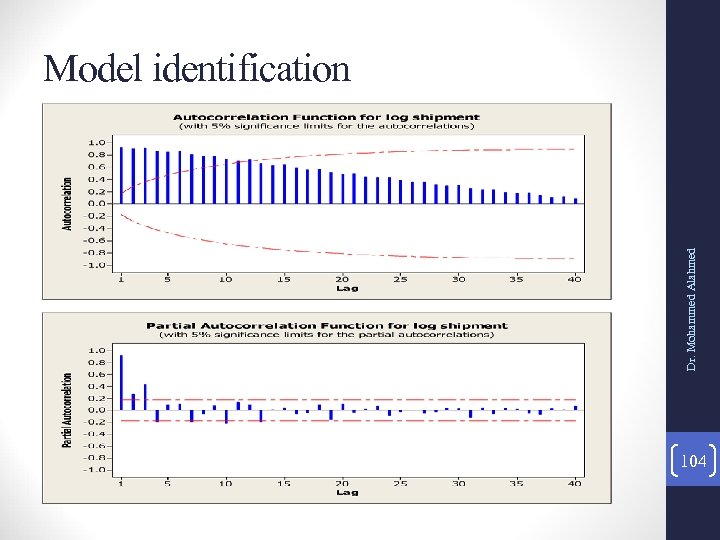 Dr. Mohammed Alahmed Model identification 104 
