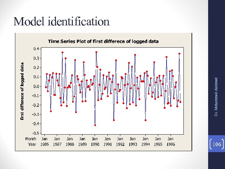 Dr. Mohammed Alahmed Model identification 106 