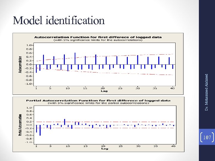 Dr. Mohammed Alahmed Model identification 107 