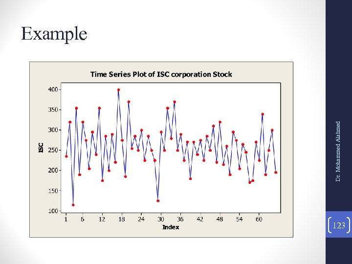 Dr. Mohammed Alahmed Example 123 