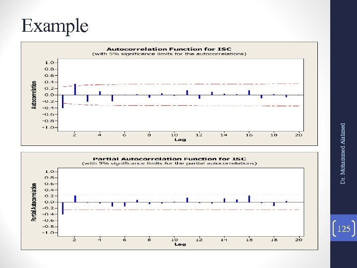 Dr. Mohammed Alahmed Example 125 