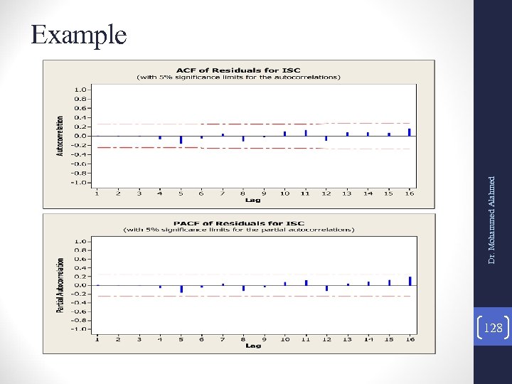 Dr. Mohammed Alahmed Example 128 