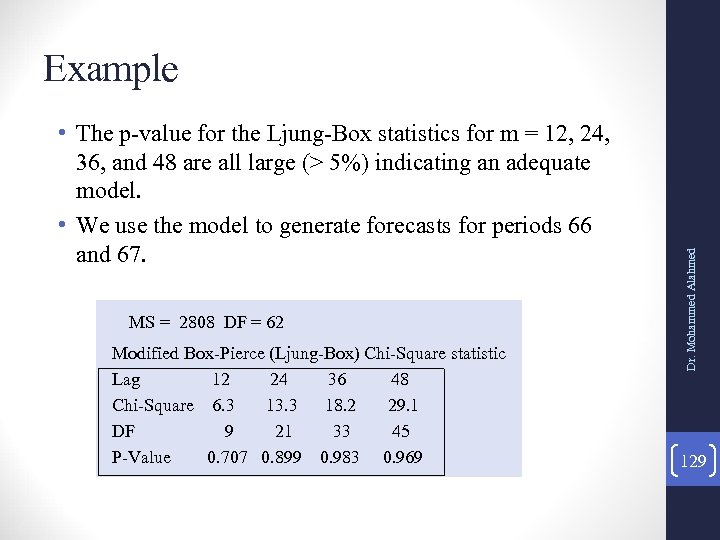 • The p-value for the Ljung-Box statistics for m = 12, 24, 36,