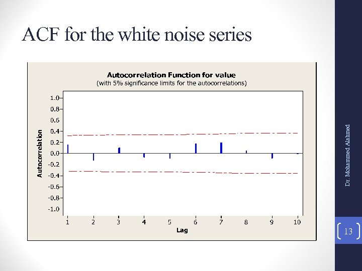 Dr. Mohammed Alahmed ACF for the white noise series 13 