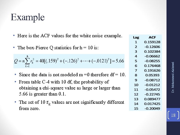 Example • Here is the ACF values for the white noise example. • Since
