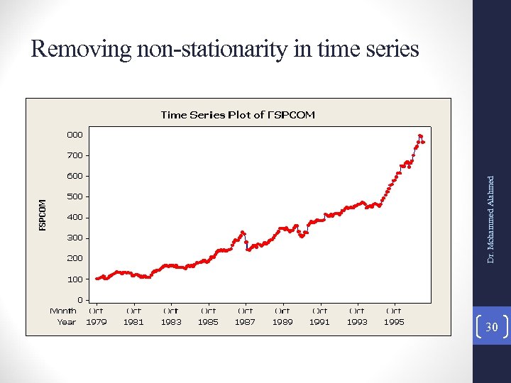 Dr. Mohammed Alahmed Removing non-stationarity in time series 30 