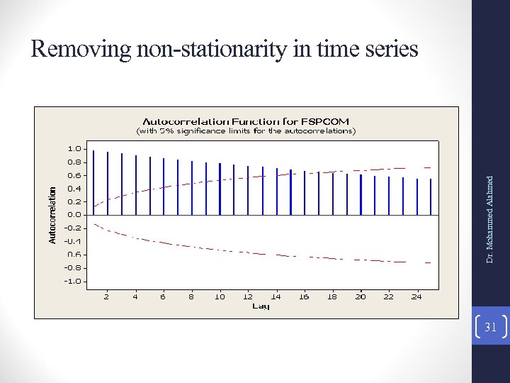 Dr. Mohammed Alahmed Removing non-stationarity in time series 31 