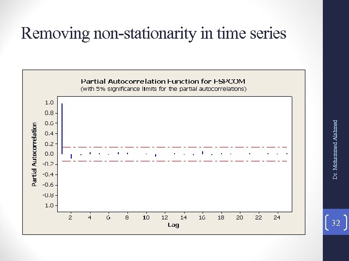 Dr. Mohammed Alahmed Removing non-stationarity in time series 32 