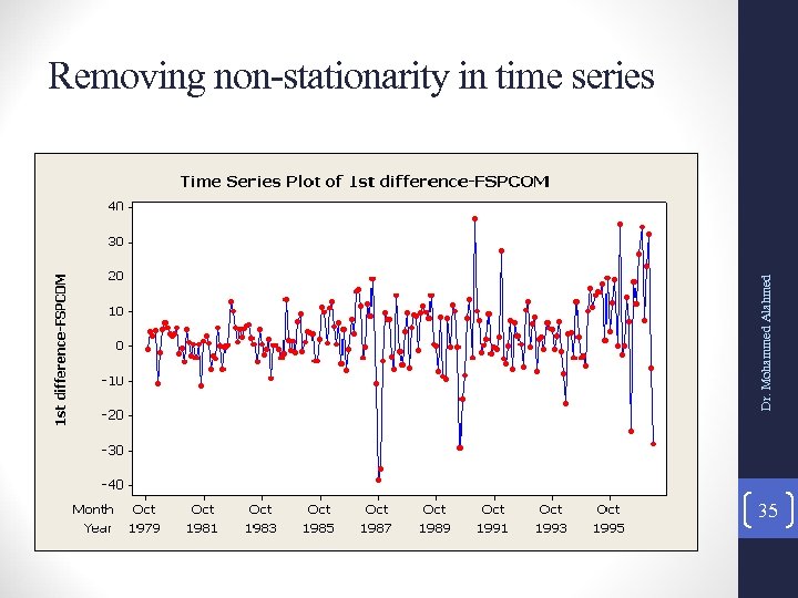 Dr. Mohammed Alahmed Removing non-stationarity in time series 35 