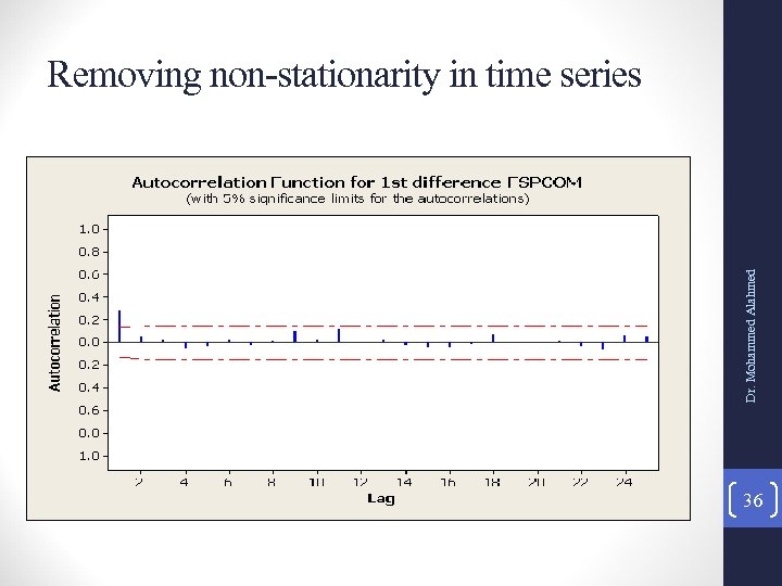 Dr. Mohammed Alahmed Removing non-stationarity in time series 36 