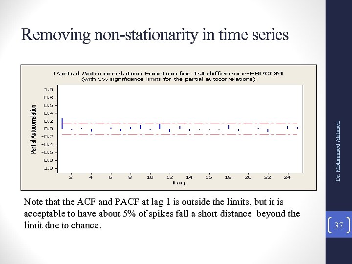 Dr. Mohammed Alahmed Removing non-stationarity in time series Note that the ACF and PACF