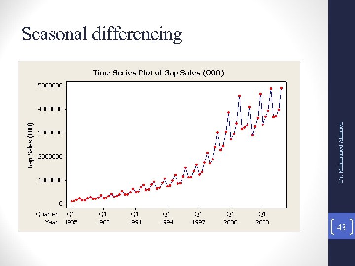Dr. Mohammed Alahmed Seasonal differencing 43 