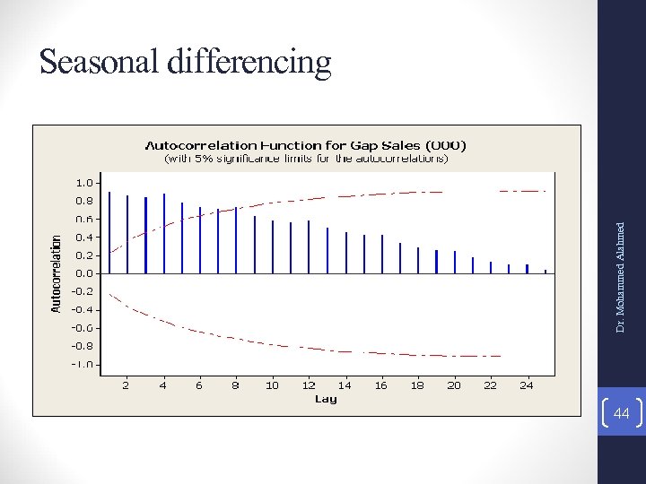 Dr. Mohammed Alahmed Seasonal differencing 44 