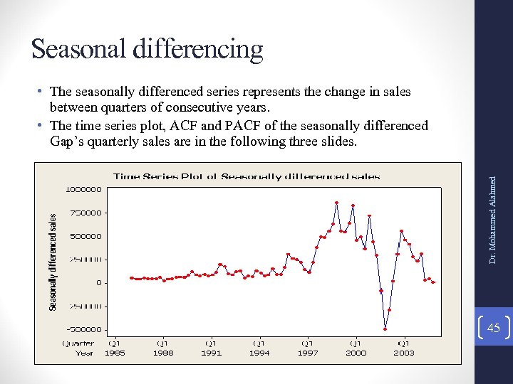 Seasonal differencing Dr. Mohammed Alahmed • The seasonally differenced series represents the change in