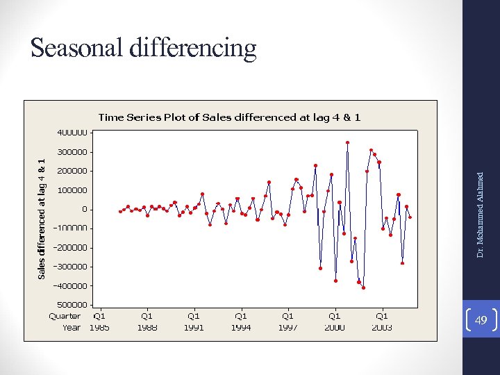 Dr. Mohammed Alahmed Seasonal differencing 49 
