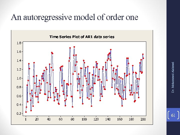 Dr. Mohammed Alahmed An autoregressive model of order one 61 