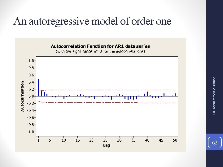 Dr. Mohammed Alahmed An autoregressive model of order one 62 