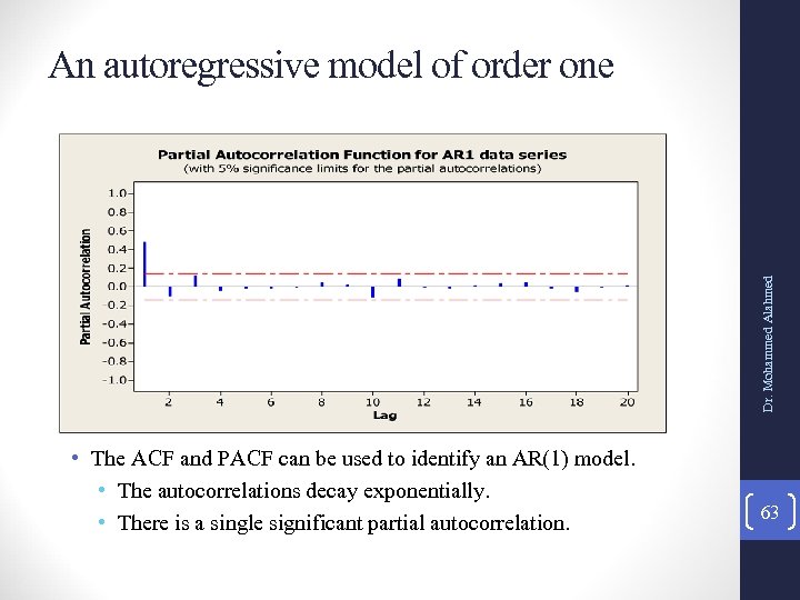 Dr. Mohammed Alahmed An autoregressive model of order one • The ACF and PACF