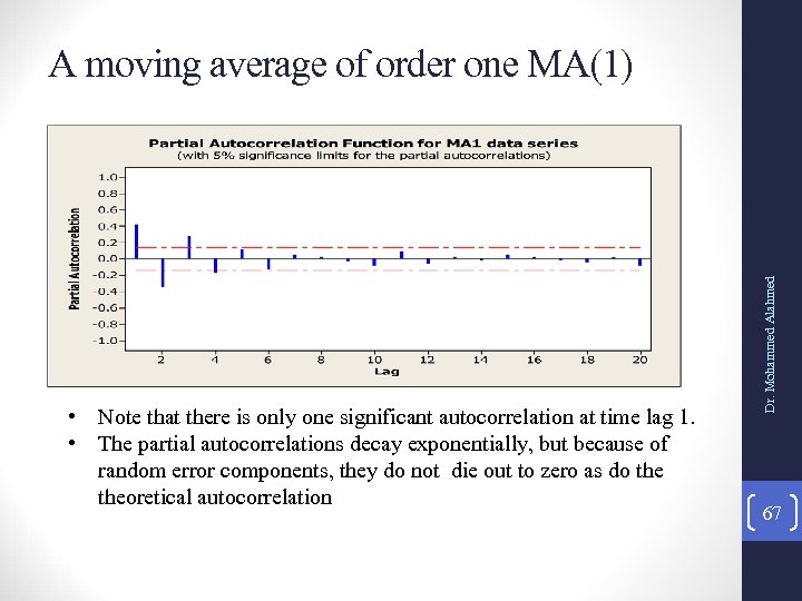  • Note that there is only one significant autocorrelation at time lag 1.