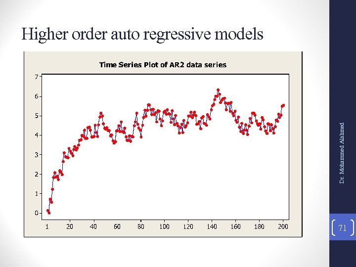 Dr. Mohammed Alahmed Higher order auto regressive models 71 