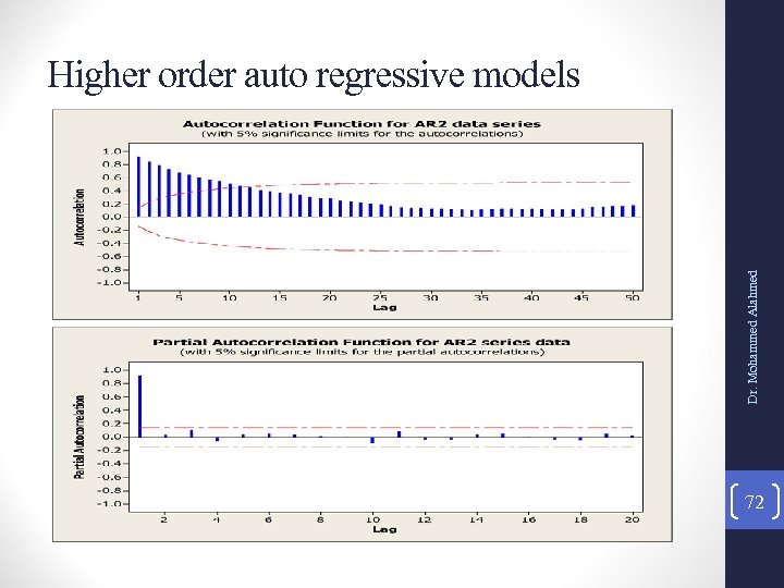 Dr. Mohammed Alahmed Higher order auto regressive models 72 