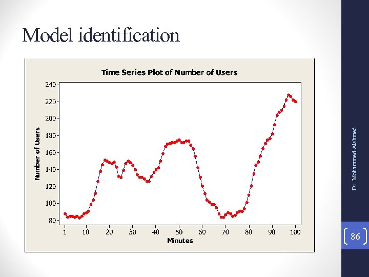 Dr. Mohammed Alahmed Model identification 86 