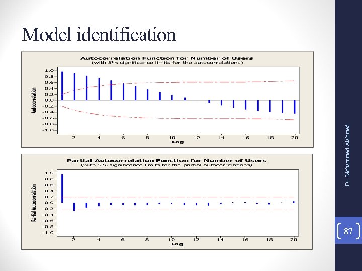 Dr. Mohammed Alahmed Model identification 87 