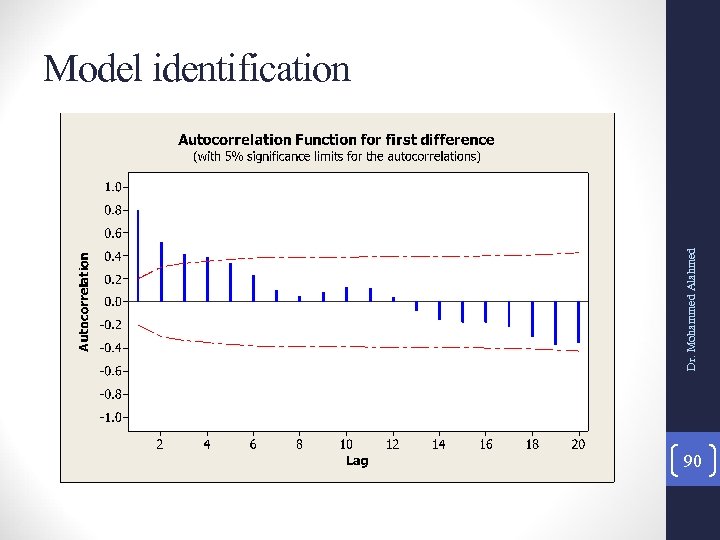 Dr. Mohammed Alahmed Model identification 90 