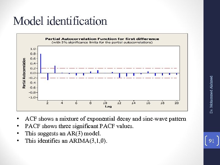 Dr. Mohammed Alahmed Model identification • • ACF shows a mixture of exponential decay