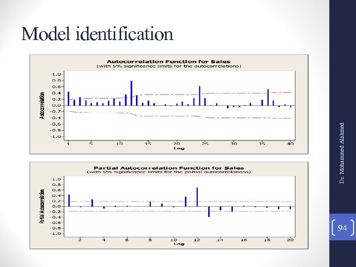 Dr. Mohammed Alahmed Model identification 94 