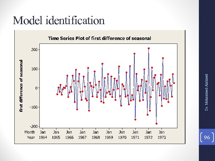 Dr. Mohammed Alahmed Model identification 96 