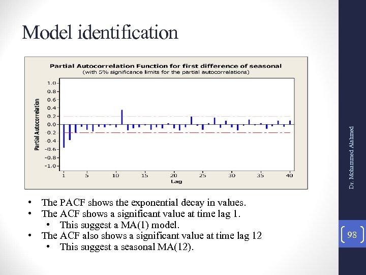 Dr. Mohammed Alahmed Model identification • The PACF shows the exponential decay in values.