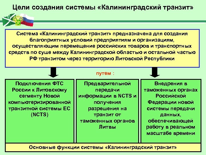 Цели создания системы «Калининградский транзит» Система «Калининградский транзит» предназначена для создания благоприятных условий предприятиям