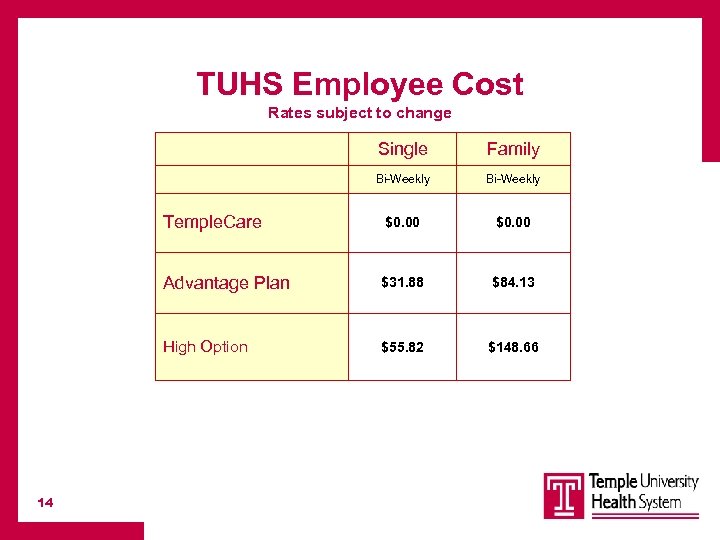 TUHS Employee Cost Rates subject to change Single Bi-Weekly Temple. Care $0. 00 Advantage